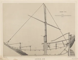 Japanische Dschunke, 1855